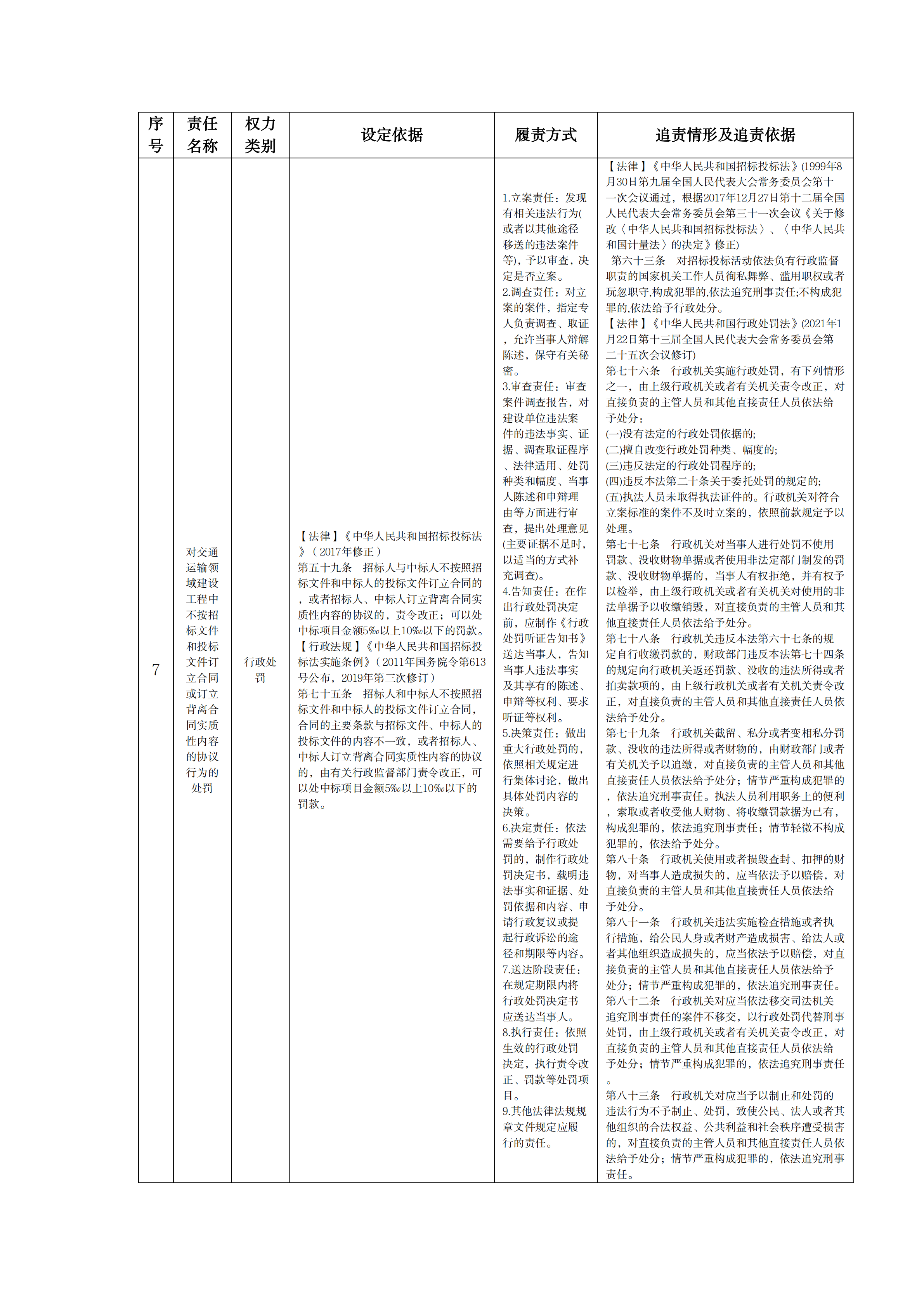 巴彦淖尔市交通运输局公共资源交易监管权责清单_06.png