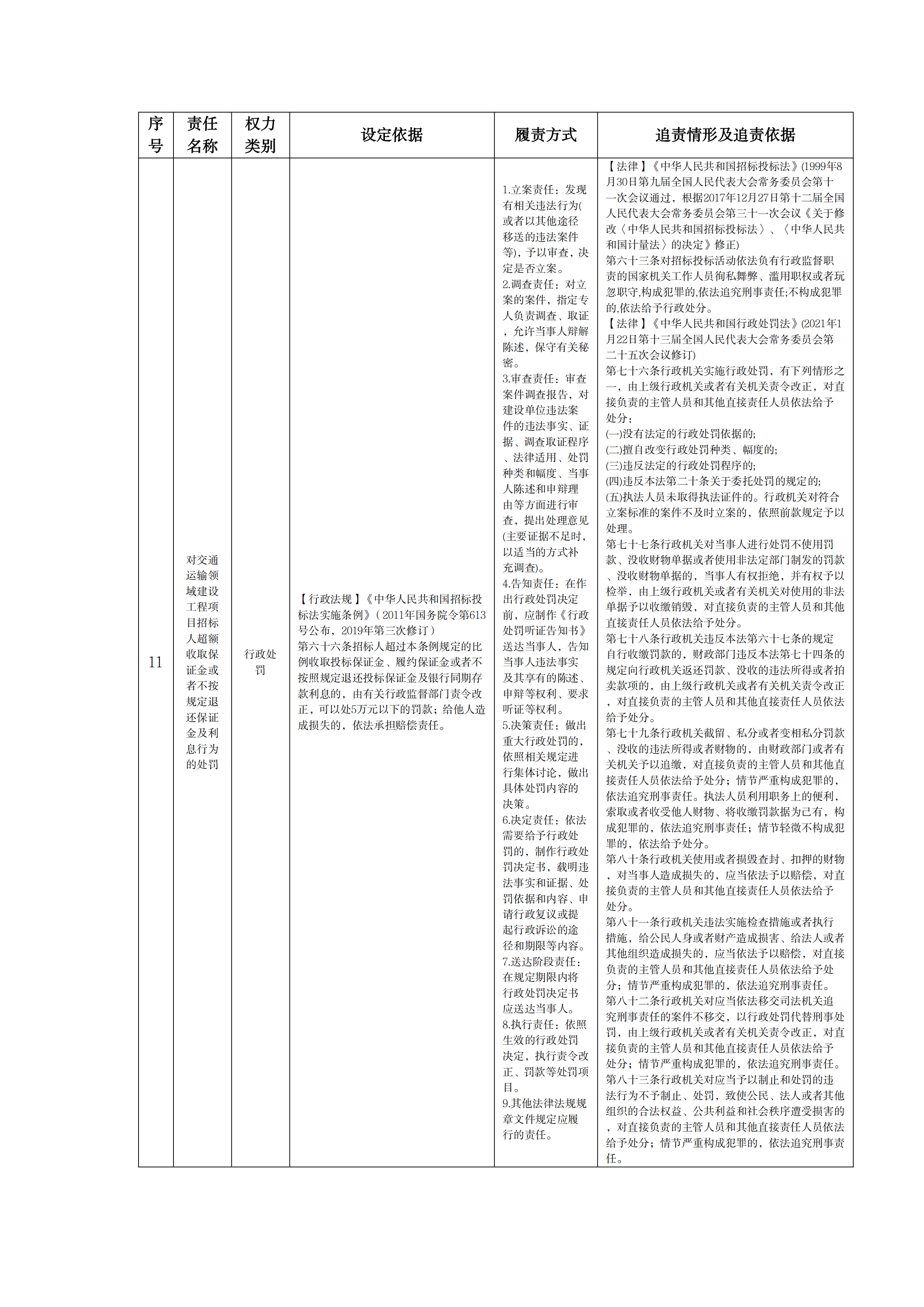 巴彦淖尔市交通运输局公共资源交易监管权责清单_10.png