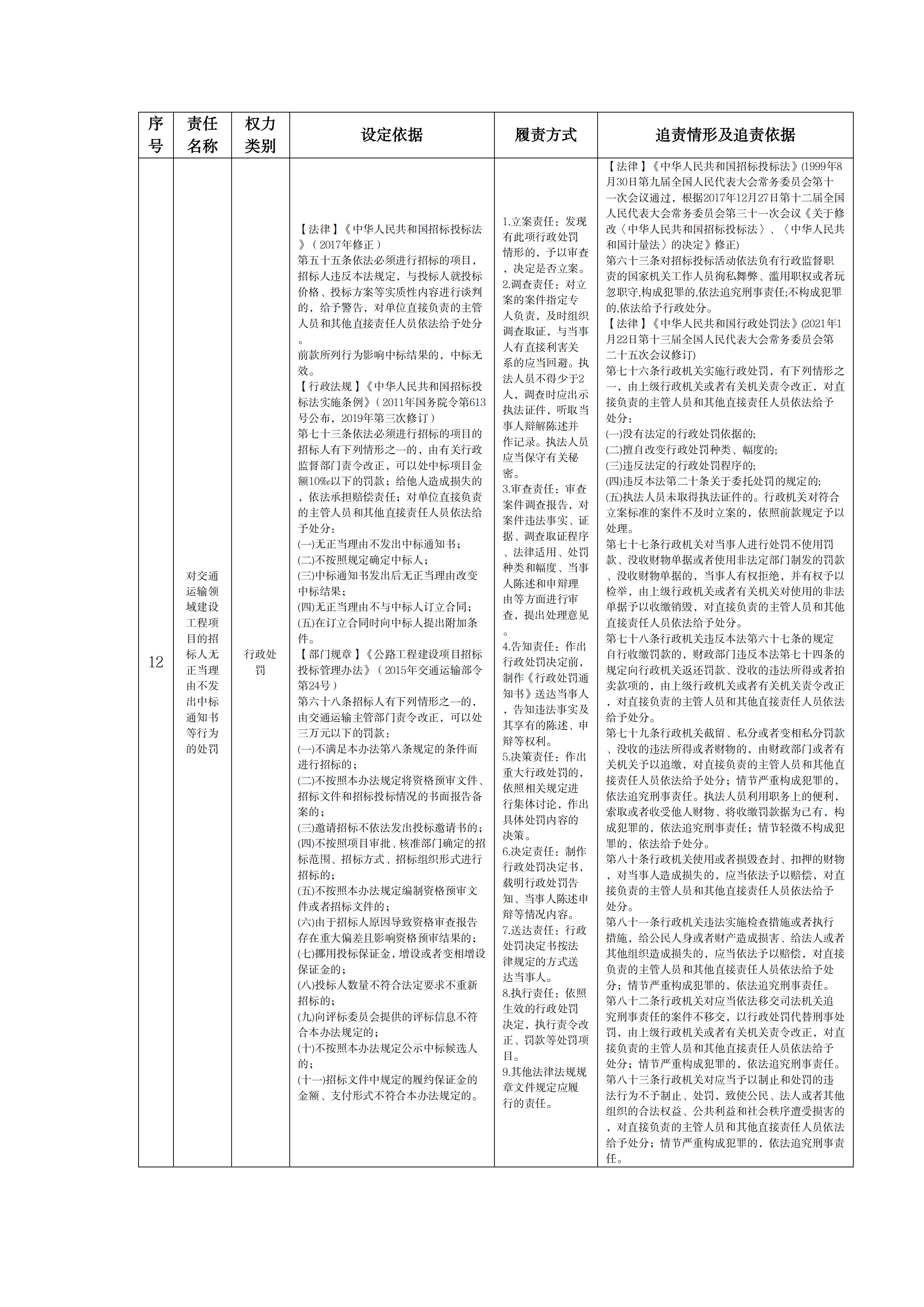 巴彦淖尔市交通运输局公共资源交易监管权责清单_11.png